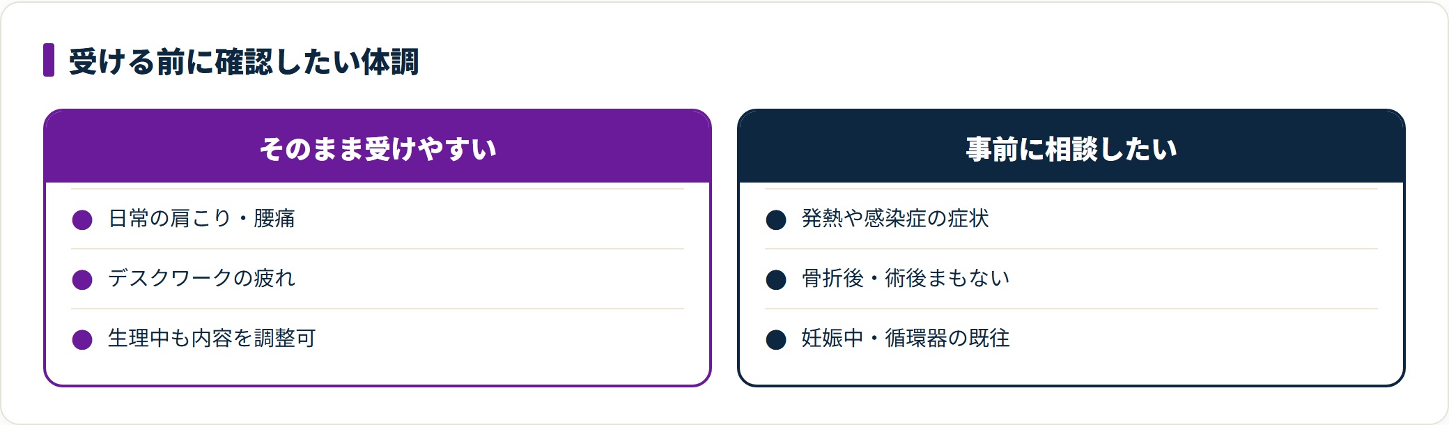 タイ古式マッサージを受ける前に確認したい体調を、そのまま受けやすいケースと、医師やセラピストへ事前相談が必要なケースに分けて比較した図。