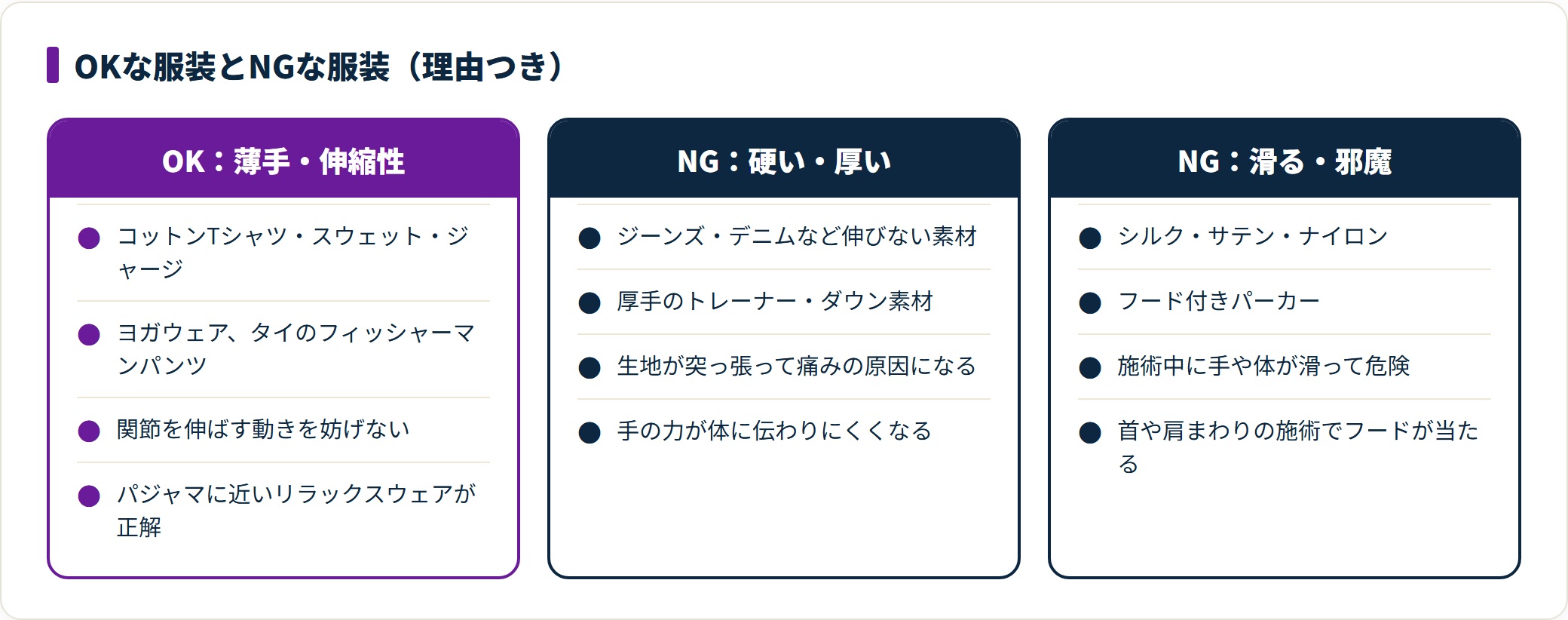 薄手で伸縮性のある服がOK、硬い素材・厚手・滑る素材とフード付きはNGという服装の可否を理由つきで対比した図。